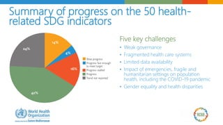 Summary of progress on the 50 health-
related SDG indicators
Five key challenges
• Weak governance
• Fragmented health care systems
• Limited data availability
• Impact of emergencies, fragile and
humanitarian settings on population
health, including the COVID-19 pandemic
• Gender equality and health disparities
 