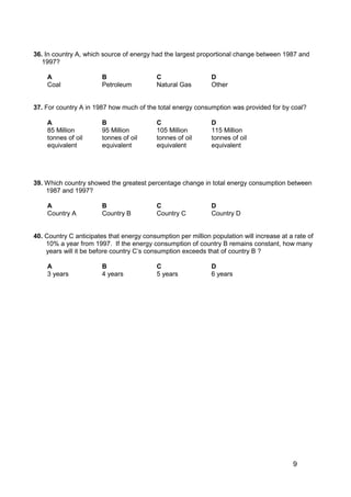 9
36. In country A, which source of energy had the largest proportional change between 1987 and
1997?
A B C D
Coal Petroleum Natural Gas Other
37. For country A in 1987 how much of the total energy consumption was provided for by coal?
A B C D
85 Million
tonnes of oil
equivalent
95 Million
tonnes of oil
equivalent
105 Million
tonnes of oil
equivalent
115 Million
tonnes of oil
equivalent
39. Which country showed the greatest percentage change in total energy consumption between
1987 and 1997?
A B C D
Country A Country B Country C Country D
40. Country C anticipates that energy consumption per million population will increase at a rate of
10% a year from 1997. If the energy consumption of country B remains constant, how many
years will it be before country C’s consumption exceeds that of country B ?
A B C D
3 years 4 years 5 years 6 years
 