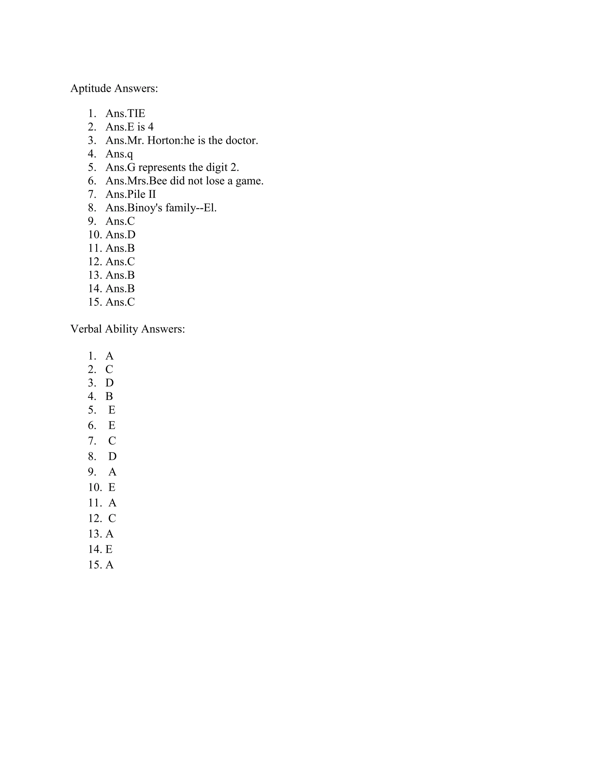 Aptitude Answers:
1. Ans.TIE
2. Ans.E is 4
3. Ans.Mr. Horton:he is the doctor.
4. Ans.q
5. Ans.G represents the digit 2.
6. Ans.Mrs.Bee did not lose a game.
7. Ans.Pile II
8. Ans.Binoy's family--El.
9. Ans.C
10. Ans.D
11. Ans.B
12. Ans.C
13. Ans.B
14. Ans.B
15. Ans.C
Verbal Ability Answers:
1. A
2. C
3. D
4. B
5. E
6. E
7. C
8. D
9. A
10. E
11. A
12. C
13. A
14. E
15. A
 