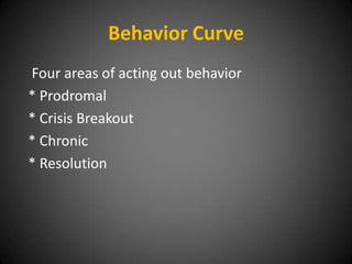 Behavior Curve
Four areas of acting out behavior
* Prodromal
* Crisis Breakout
* Chronic
* Resolution

 