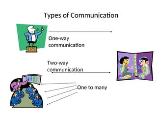 Non Verbal and Verbal Communication - PPT | PPTX