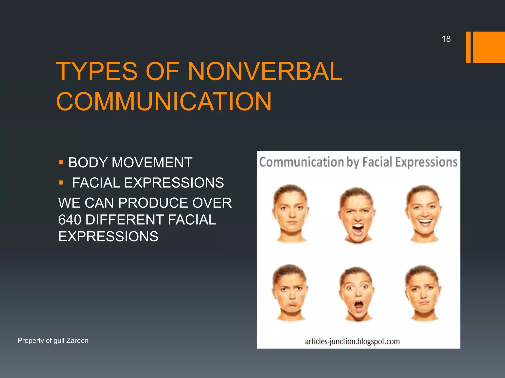 18

TYPES OF NONVERBAL
COMMUNICATION
 BODY MOVEMENT
 FACIAL EXPRESSIONS
WE CAN PRODUCE OVER
640 DIFFERENT FACIAL
EXPRESSIONS

Property of gull Zareen

 