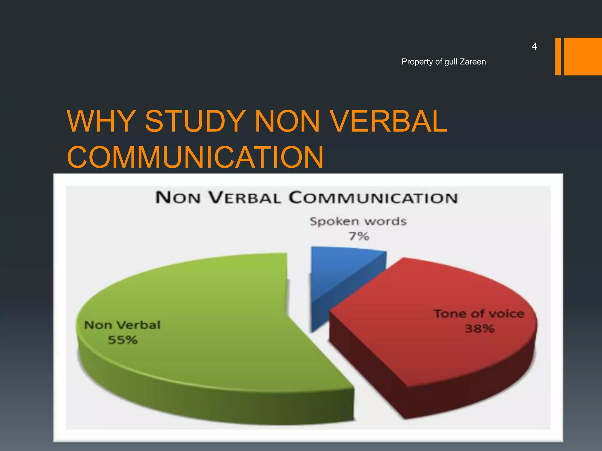 4
Property of gull Zareen

WHY STUDY NON VERBAL
COMMUNICATION

 