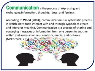 Verbal_and_Non_Verbal_Communication.pptx