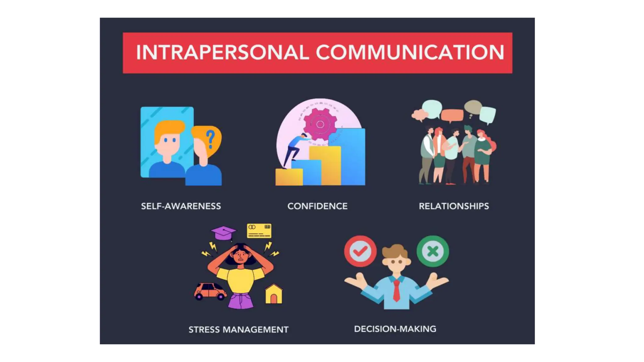 VERBAL AND NON VERBAL COMMUNICATION- VERBAL COMMUNICATION DEFINITION ...