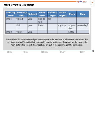 Verbal Aptitude Notes - Internal secoond | PDF