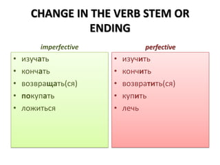 CHANGE IN THE VERB STEM OR ENDINGimperfectiveизуча́тьконча́тьвозвраща́ть(ся)покупа́тьложитьсяperfectiveизучи́тько́нчитьвозврати́ть(ся)купи́тьлечь
