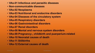 • VAs-01 Infectious and parasitic diseases
• Non-communicable diseases
• VAs-02 Neoplasms
• VAs-03 Nutritional and endocrine disorders
• VAs-04 Diseases of the circulatory system
• VAs-05 Respiratory disorders
• VAs-06 Gastrointestinal disorders
• VAs-07 Renal disorders
• VAs-08 Mental and nervous system disorders
• VAs-09 Pregnancy-, childbirth and puerperium-related
• VAs-10 Neonatal causes of death
• VAs-11 Stillbirths
• VAs-12 External causes of death
04-02-2020 Dr.Aman Bansal 43
 