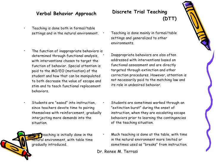 Verbal behavior introduction