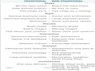 3/20/2014 51Gull Zareen
 