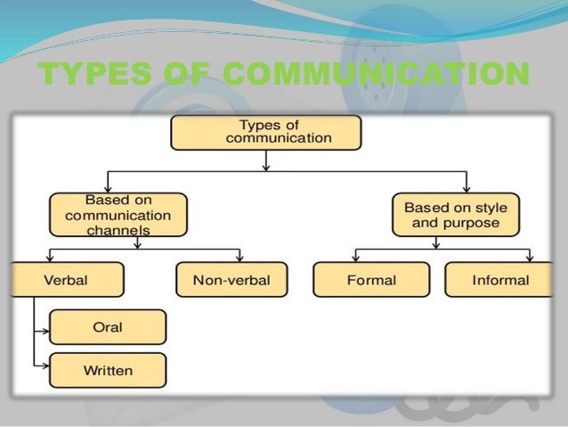 VERBAL COMMUNICATION