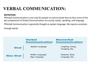TYPES OF VERBAL COMMUNICATION:
 ORAL COMMUNICATION:
Oral communication is the process of communication in which messages ...