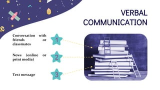 VERBAL
COMMUNICATION
3Text message
1
Conversation with
friends or
classmates
2News (online or
print media)
 