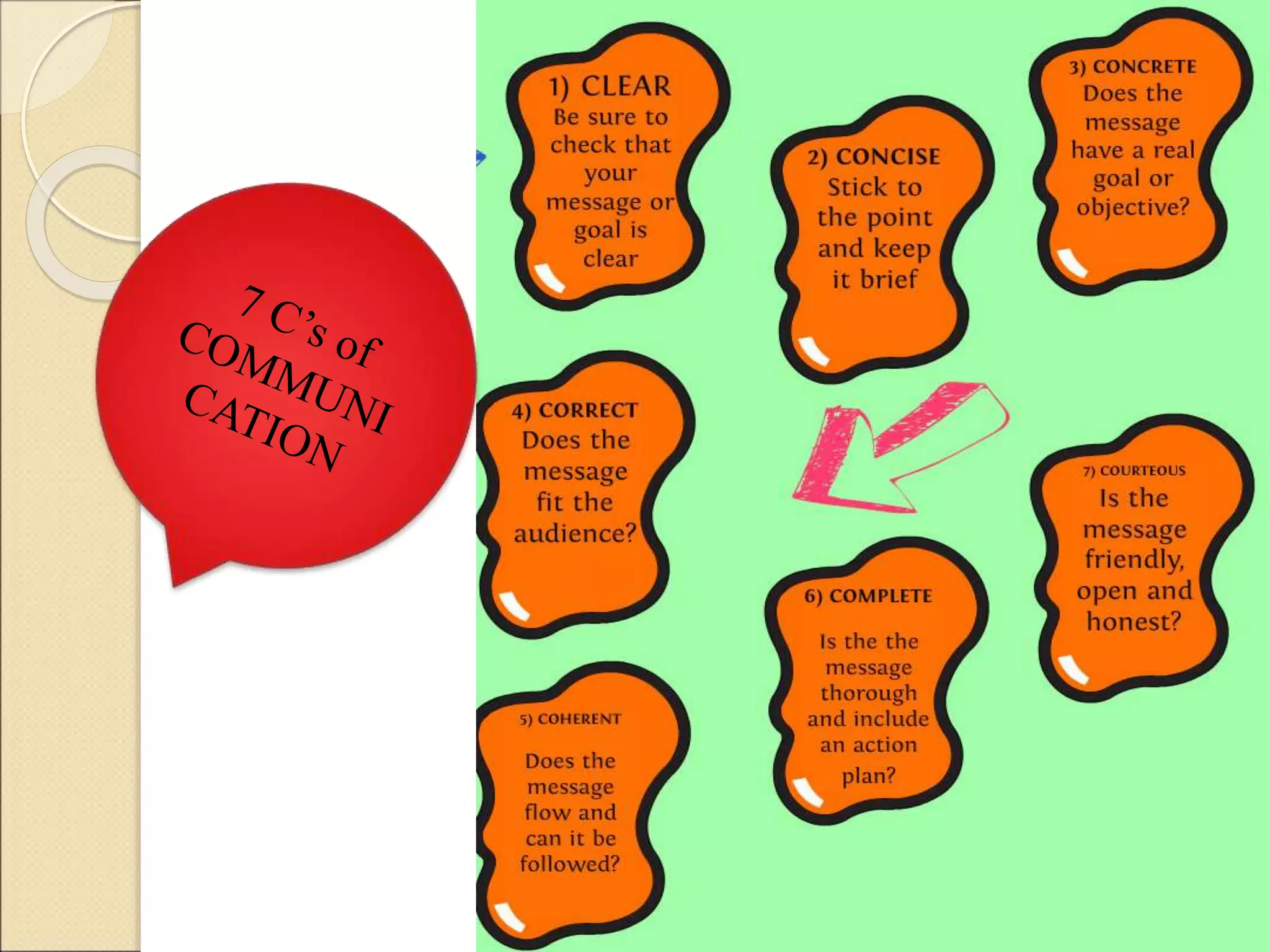 Verbal Communication.ppt