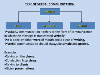 TYPE OF VERBAL COMMUNICATION
VERBAL communication it refers to the form of communication
in which the message is transmitted verbally.
It is done by either word of mouth and a piece of writing.
Verbal communication should always be simple and precise.
Example
Talking on the phone.
Conducting interviews.
Talking to clients.
Giving presentations
 