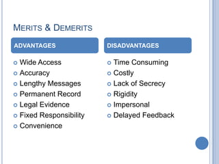 MERITS & DEMERITS
ADVANTAGES

DISADVANTAGES

Wide Access
 Accuracy
 Lengthy Messages
 Permanent Record
 Legal Evidence
 Fixed Responsibility
 Convenience





Time Consuming
 Costly
 Lack of Secrecy
 Rigidity
 Impersonal
 Delayed Feedback

 