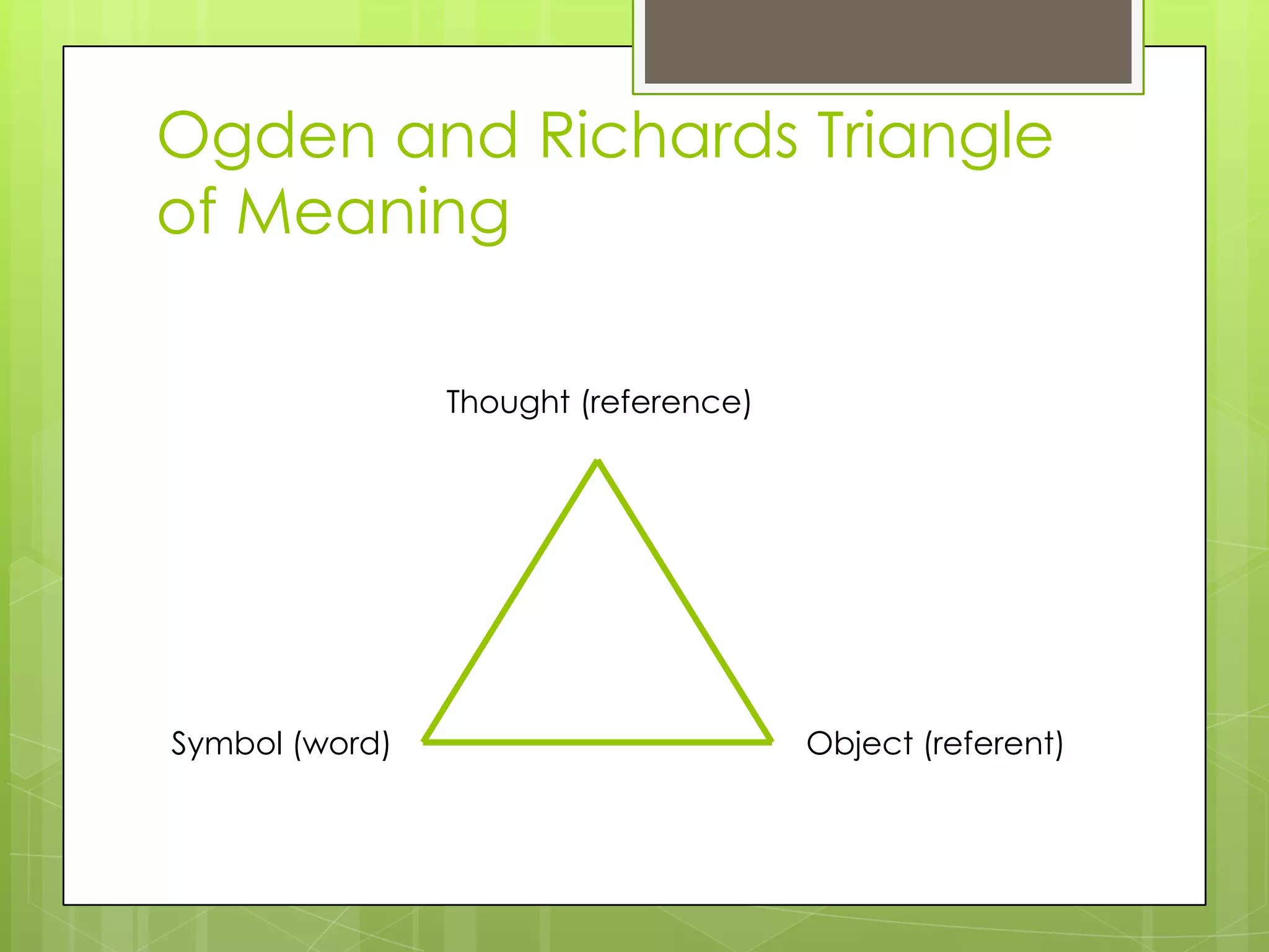 Ogden and Richards Triangle
of Meaning

                Thought (reference)




Symbol (word)                         Object (referent)
 
