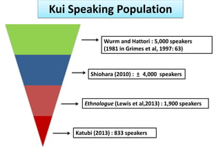 Kui Language Map Verbal Morphology in Kui | PPTX
