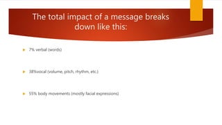 The total impact of a message breaks
down like this:
 7% verbal (words)
 38%vocal (volume, pitch, rhythm, etc.)
 55% body movements (mostly facial expressions)
 