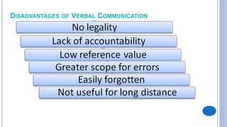 Verbal And Non-Verbal Communication | PPTX