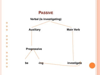 PASSIVE
Verbal (is investigating)


 Auxiliary Main Verb




Progressive



 be -ing investigate

 