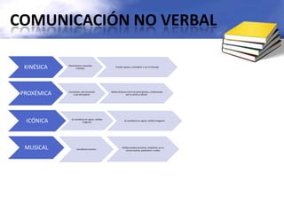 COMUNICACIÓN NO VERBAL