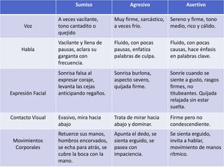 Ejemplo: SumisoAgresivoAsertivo