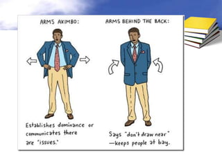 Comunicación no Verbal sígnica especializadaSignos Internacionales: 