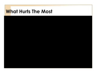 What Hurts The Most 