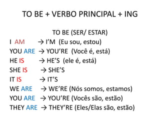 TO BE + VERBO PRINCIPAL + ING
TO BE (SER/ ESTAR)
I AM → I’M (Eu sou, estou)
YOU ARE → YOU’RE (Você é, está)
HE IS → HE’S (ele é, está)
SHE IS → SHE’S
IT IS → IT’S
WE ARE → WE’RE (Nós somos, estamos)
YOU ARE → YOU’RE (Vocês são, estão)
THEY ARE → THEY’RE (Eles/Elas são, estão)
 