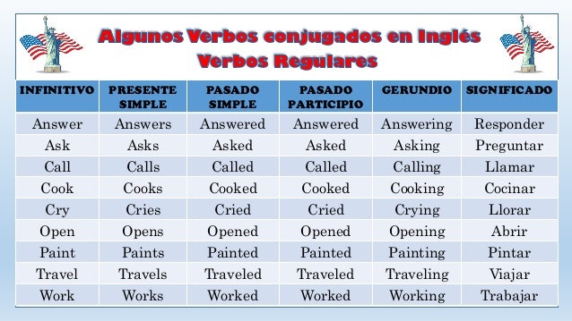 Tiempos Verbales en Inglés