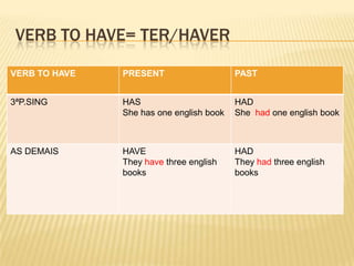 VERB TO HAVE= TER/HAVER