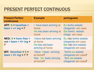 Presentperfectcontinuous