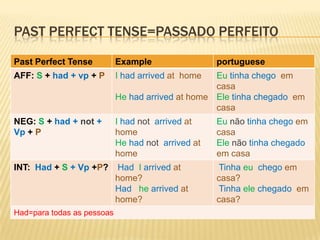 Pastperfect tense=passado perfeito
