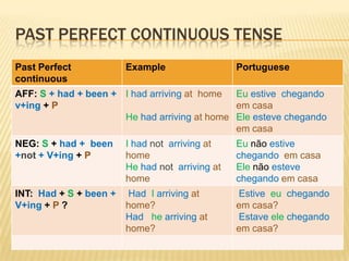 Pastperfectcontinuous tense