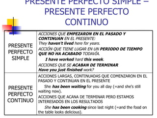 PRESENTE PERFECTO SIMPLE – PRESENTE PERFECTO CONTINUO ACCIONES LARGAS, CONTINUADAS QUE COMENZARON EN EL PASADO Y CONTINUAN...