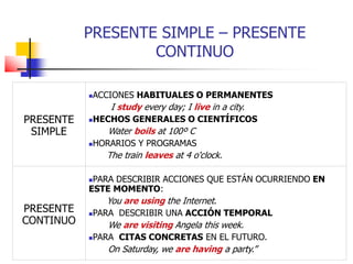 PRESENTE SIMPLE – PRESENTE
CONTINUO
PRESENTE
SIMPLE
ACCIONES HABITUALES O PERMANENTES
I study every day; I live in a city.
HECHOS GENERALES O CIENTÍFICOS
Water boils at 100º C
HORARIOS Y PROGRAMAS
The train leaves at 4 o'clock.
PRESENTE
CONTINUO
PARA DESCRIBIR ACCIONES QUE ESTÁN OCURRIENDO EN
ESTE MOMENTO:
You are using the Internet.
PARA DESCRIBIR UNA ACCIÓN TEMPORAL
We are visiting Angela this week.
PARA CITAS CONCRETAS EN EL FUTURO.
On Saturday, we are having a party.”
 