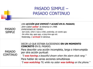 PASADO SIMPLE –
PASADO CONTINUO
PASADO
SIMPLE
UNA ACCIÓN QUE EMPEZÓ Y ACABÓ EN EL PASADO,
John Cabot sailed to America in 1498.
EXPRESIONES DE TIEMPO :
last week, when I was a child, yesterday, six weeks ago;
the other day, ages ago, a long time ago etc.
Yesterday, I arrived in Geneva.
PASADO
CONTINUO
DECIR LO QUE ESTABA SUCEDIENDO EN UN MOMENTO
CONCRETO EN EL PASADO.
Para describir una acción incompleta, larga o interrumpida
por otra acción puntual:
"I was having a beautiful dream when the alarm clock rang.“
Para hablar de varias acciones simultáneas
"I was watching TV, while my sister was talking on the phone."
 