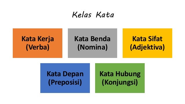 Verba Material Dan Verba Tingkah Laku