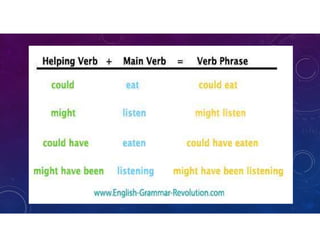 Verb and its types