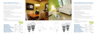 Лампы Verbatim LED Classic A                                                                                                                                                       Лампы Verbatim LED Classic A Superior

Линейка ламп Verbatim LED Classic A позволяет                                                                                                                                      Лампа LED Classic A Superior является идеальной заменой
непосредственно заменить стандартные лампы накаливания.                                                                                                                            для	стандартных	ламп	накаливания	мощностью	40	W.	Она	
Эти лампы с регулируемой яркостью и элегантным дизайном                                                                                                                            обеспечивает высокий световой поток до 480 лм. Эта лампа
имеют встроенную систему контроля, которая защищает                                                                                                                                с регулируемой яркостью и элегантным дизайном имеет
электронику лампы от перегрева.                                                                                                                                                    встроенную систему контроля, которая защищает электронику
                                                                                                                                                                                   лампы от перегрева.
Лампы Classic A 6,5 W
•	Привычный	классический	дизайн                                                                                                                                                    Лампа Classic A Superior 10 W
•	Заменяет	стандартную	лампу	накаливания	мощностью	25	W                                                                                                                            •	Привычный,	классический	дизайн	
•	Регулируемая	яркость                                                                                                                                                             •	Заменяет	стандартные	лампы	накаливания	40	W		
•	Экономия	энергии		до	75	%                                                                                                                                                        •	Регулируемая	яркость		
•	Срок	службы	35	000	ч	/	16	лет*                                                                                                                                                   •	До	75%	экономии	энергии	
•	Встроенная	система	регулирования	температуры	(TCS)                                                                                                                               •	Продолжительность	срока	эксплуатации	-	35000	часов	/	16	лет*
*
    из расчета ежедневной среднестатистической 6-ичасовой продолжительности использования                                                                                          •	Встроенная	система	регулирования	температуры	(TCS)
                                                                                                                                                                                   *
                                                                                                                                                                                       из расчета ежедневной среднестатистической 6-ичасовой продолжительности использования
Применение
•	Основное	освещение	для	создания	уютной	атмосферы	                                                                                                                                Применение
  дома, а также в гостиницах, ресторанах и т.д.                                                                                                                                    •	Основное	освещение	для	создания	уютной	
                                                                                                                                                                                     атмосферы дома, а также в гостиницах,
                                                                                                         Диаметр:	56	мм                               Диаметр:	62	мм                 ресторанах и т.д.

    Номер продукта:                                  52000              52007                                                                                                          Номер продукта:                                  52001              52008
    Ламповый патрон:                                 E27                B22                                                                                                            Ламповый патрон:                                 E27                B22
    Напряжение в вольтах:                            220 – 240 V        220 – 240 V                                                                                                    Напряжение в вольтах:                            220 – 240 V        220 – 240 V
    Потребляемая мощность в ваттах:                  6.5	W	             6.5	W                                             Высота:       Высота:                                        Потребляемая мощность в ваттах:                  10	W	              10	W
    Срок эксплуатации:                               35000 ч.           35000 ч.                                          E27: 116 мм   E27: 119 мм                                    Срок эксплуатации:                               35000 ч.           35000 ч.
    Цветовая температура:                            WW	2700	K	         WW	2700	K                                         B22: 114 мм   B22: 116 мм                                    Цветовая температура:                            WW	3000	K		        WW	3000	K
    Световой поток (люмен):                          250                250                                                                                                            Световой поток (люмен):                          480                480
    Индекс светопередачи (CRI):                      ≥ 80               ≥ 80                                                                                                           Индекс светопередачи (CRI):                      75 – 85            75 – 85
    (warm	white)	WW	=	теплый	белый                                                    N446   E27   B22                                                                 E27   B22       (warm	white)	WW	=	теплый	белый                                                    N446
 