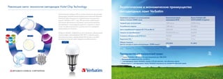 Революция света: технология светодиодов Violet Chip Technology                                                                                     Экологические и экономические преимущества
                                                                                                                                                    светодиодных ламп Verbatim
                                                                                    Осветительные приборы LED на основе технологии фиолетовых
                                    Слой GaN                                        светодиодов, разработанной материнской компанией Mitsubishi
                                                                                    Chemical, будут выпущены на мировой рынок под торговой          Сравнение основано на использовании                                           Классическая лампа                         Лампа Verbatim LED
                                                                                    маркой Verbatim в 2011 году. LED кристаллы комбинируют          лампы в течение 35000 часов.                                                  накаливания 40 W                           10 W CLASSIC A Superior
                                                                                    технологию фиолетового излучения с высококачественными          Средний срок эксплуатации                                                     1000 часов                                 35000 часов
                                                                                    светодиодами с люминофором красного, зеленого и синего
                                                                                    тонов, что дает возможность получить источник освещения         Потребление энергии                                                           1400 кВт/ч                                 350 кВт/ч
Люминофоры красного,                                              Слой GaN          исключительного качества.                                       Цена потребляемой энергии (0.17 € за кВт/ч) 1                                 238,00 €                                   59,50 €
зеленого и синего цветов                                      большого светодиода


                                                                                    Продукты Verbatim, созданные по этой технологии, обеспечивают   Затраты на приобретение 2                                                     70,00 € (2 €/шт.)                          30,00 €
                                                                                    типовой	индекс	светопередачи	(CRI)	>90	%,	очень	близкий	к	
                                      LED                                                                                                           Стоимость обслуживания (2 €/шт.)                                              70,00 €                                    2,00 €
                                                                                    естественному свету и идеальный для обстановки, в которой
                                                                                    восприятие истинного цвета предметов особенно важно.            Выделения CO2       3
                                                                                                                                                                                                                                  700 кг                                     175 кг
                                                                                           Готовое
                                                                                          устройство                                                Общая стоимость
                                                                                                                                                                                                                                  378,00 €                                   91,50 €
                                                                                                                                                    (расчет исходя из срока эксплуатации 35000 часов) 4
                                                                                                                                                    1
                                                                                                                                                     Средняя цена на электричество в Европе составляет 0,17 € / КВт•ч 2
                                                                                                                                                                                                                        Цена из расчета текущих розничных цен может изменяться в зависимости от страны и развития
                                                                                                                                                    рынка. 3 Выделение CO2 в килограммах из расчета 0,5 кг CO2 за кВт•ч    4
                                                                                                                                                                                                                             Расчеты сделаны на основе текущих данных
                     Инкапсуляция              Светодиодная
                                                  сборка

                                                                                                                                                    Преимущества для окружающей среды:
                                                                                                                                                    • 1 лампа Verbatim LED позволит вам сэкономить до 286,50 €
                                                                                                                                                    • Уменьшение выделения CO2 на 525 кг
                                                                                                                                                    • 1 светодиодная лампа Verbatim служит в 35 раз дольше, чем обычные лампы.
                                                                                                                                                    • Инвестиции в 1 светодиодную лампу Verbatim окупаются на четвертой обычной лампе
 
