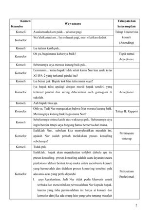 2
Konseli
Konselor
Wawancara
Tahapan dan
keterampilan
Konseli Assalamualaikum pakk... selamat pagi Tahap I menerima
konsel...
