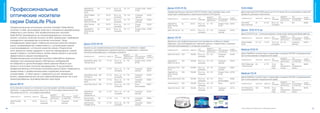 Оптические носители




                                                                                                                                                                                                                                                                                                                                                                                                  Оптические носители
                           Профессиональные                                                                   DataLifePlus
                                                                                                              WideThermal
                                                                                                              No-ID
                                                                                                                                  6X      25 ГБ      25 шт. на
                                                                                                                                                     шпинделе
                                                                                                                                                                 23 - 117    Everest, Prism 43743
                                                                                                                                                                             & P55
                                                                                                                                                                                                      Диски DVD+R DL
                                                                                                                                                                                                      Профессиональные носители DVD+R Double Layer подойдут вам, если
                                                                                                                                                                                                                                                                                               DVD-RAM
                                                                                                                                                                                                                                                                                               Двухсторонний DVD-RAM емкостью 9,4 ГБ может быть использован в качестве

                           оптические носители                                                                Wide Printable
                                                                                                              No-ID
                                                                                                                                  2X      50 ГБ      25 шт. на
                                                                                                                                                     шпинделе
                                                                                                                                                                 22 - 118    Струйный
                                                                                                                                                                             принтер
                                                                                                                                                                                           43722
                                                                                                                                                                                                      существует необходимость увеличения емкости DVD-диска.

                                                                                                                                                                                                      ПОВЕРХНОСТЬ *       СКОРОСТЬ   ЕМКОСТЬ
                                                                                                                                                                                                                                               ТИП
                                                                                                                                                                                                                                                          ДИАМЕТР     ТИП
                                                                                                                                                                                                                                                          ПОВЕРХНОСТИ ПЕЧАТАЮЩЕГО
                                                                                                                                                                                                                                                                                    НОМЕР
                                                                                                                                                                                                                                                                                               архивного дискового накопителя.

                                                                                                                                                                                                                                                                                               ПОВЕРХНОСТЬ *        СКОРОСТЬ     ЕМКОСТЬ
                                                                                                                                                                                                                                                                                                                                             ТИП
                                                                                                                                                                                                                                                                                                                                                        ДИАМЕТР     ТИП
                                                                                                                                                                                                                                                                                                                                                        ПОВЕРХНОСТИ ПЕЧАТАЮЩЕГО
                                                                                                                                                                                                                                                                                                                                                                                  НОМЕР


                           серии DataLife Plus
                                                                                                              DataLifePlus     6X         50 ГБ      25 шт. на   22 - 118    Струйный      43749                                               УПАКОВКИ                             ПРОДУКТА                                                 УПАКОВКИ                             ПРОДУКТА
                                                                                                                                                                                                                                                          ДЛЯ ПЕЧАТИ  УСТРОЙСТВА                                                                        ДЛЯ ПЕЧАТИ  УСТРОЙСТВА
                                                                                                              Wide Print No-ID                       шпинделе                принтер
                                                                                                                                                                                                                                                                                               DVD-RAM              3X           9.4 ГБ      50 шт. на N/A          N/A           95026
                                                                                                              Wide Thermal        2X      50 ГБ      25 шт. на   22 - 117    Everest       43723      DataLifePlus        8x         8.5 ГБ    50 шт. на 21 - 118    Everest, Prism 43754
                                                                                                                                                                                                                                                                                               двухсторонний                                 шпинделе
                                                                                                              No-ID                                  шпинделе                & P55                    Wide Thermal                             шпинделе              & P55
                           Профессиональные оптические носители Verbatim DataLifePlus                                                                                                                 No-ID
                                                                                                              DataLifePlus        6X      50 ГБ      25 шт. на   22 - 117    Everest, Prism 43759
                           сочетают в себе высочайшее качество и специально разработанную                     WideThermal                            шпинделе                & P55                    Wide Print No-ID    8x         8.5 ГБ    50 шт. на 21 - 118    Струйный       43703      Диски DVD-R 8 см
                           поверхность для печати. Все профессиональные носители                              No-ID                                                                                                                            шпинделе              принтер
                                                                                                                                                                                                                                                                                               Диски DVD-R 8 см – отличное решение, когда нужен маленький форм-фактор.
                           DataLifePlus производятся на специализированных поточных                                                                                                                                                                                                                                                                     ДИАМЕТР     ТИП
                           линиях, контроль качества которых на 66% превосходит требования                                                                                                            Диски CD-R                                                                               ПОВЕРХНОСТЬ *        СКОРОСТЬ     ЕМКОСТЬ
                                                                                                                                                                                                                                                                                                                                             ТИП
                                                                                                                                                                                                                                                                                                                                             УПАКОВКИ
                                                                                                                                                                                                                                                                                                                                                        ПОВЕРХНОСТИ ПЕЧАТАЮЩЕГО
                                                                                                                                                                                                                                                                                                                                                                                  НОМЕР
                                                                                                                                                                                                                                                                                                                                                                                  ПРОДУКТА
                                                                                                                                                                                                                                                                                                                                                        ДЛЯ ПЕЧАТИ  УСТРОЙСТВА
                           стандартного производства оптических носителей. Узкая                                                                                                                      Идеальны для профессионального использования, особенно в сфере
                           спецификация гарантирует стабильное высокое качество каждого                                                                                                                                                                                                        Wide Printable       1X - 4X      1.4 ГБ      10 шт. на 23 - 78      Струйный      43573
                                                                                                              Диски DVD-R/+R                                                                          медицины, для долговременного хранения данных и совместимы с широким                     No-ID                                         шпинделе               принтер
                           диска, непревзойденную совместимость с устройствами записи                                                                                                                 спектром записывающих и читающих устройств.
                           и воспроизведения, и отличное качество записи. Результатом                         Идеальны для профессионального использования, особенно в сфере                                                                              ДИАМЕТР     ТИП
                           этого являются низкие издержки от простоя оборудования, низкий                     медицины, долговременного хранения данных и совместимы с широким                        ПОВЕРХНОСТЬ *       СКОРОСТЬ   ЕМКОСТЬ
                                                                                                                                                                                                                                               ТИП
                                                                                                                                                                                                                                               УПАКОВКИ
                                                                                                                                                                                                                                                          ПОВЕРХНОСТИ ПЕЧАТАЮЩЕГО
                                                                                                                                                                                                                                                                                    НОМЕР
                                                                                                                                                                                                                                                                                    ПРОДУКТА
                                                                                                                                                                                                                                                                                               Medical DVD-R
                                                                                                              спектром записывающих и читающих устройств.                                                                                                 ДЛЯ ПЕЧАТИ  УСТРОЙСТВА
                           процент брака и, соответственно, более низкие затраты и высокая                                                                                                            Wide Print No-ID    52X        700 МБ    50 шт. на 23 - 118    Струйный       43438
                                                                                                                                                                                                                                                                                               Диски MediDisc соответствуют нормативам стандарта DICOM и предназначены
                                                                                                                                                                 ДИАМЕТР     ТИП
                           эффективность вашего производства.                                                 ПОВЕРХНОСТЬ *       СКОРОСТЬ ЕМКОСТЬ
                                                                                                                                                     ТИП
                                                                                                                                                                 ПОВЕРХНОСТИ ПЕЧАТАЮЩЕГО
                                                                                                                                                                                           НОМЕР
                                                                                                                                                                                                                                               шпинделе              принтер                   для использования в медицинской сфере.
                                                                                                                                                     УПАКОВКИ                              ПРОДУКТА
                           Профессиональные оптические носители DataLifePlus идеально                                                                            ДЛЯ ПЕЧАТИ  УСТРОЙСТВА
                                                                                                                                                                                                                                                                                                                                             ТИП
                                                                                                                                                                                                                                                                                                                                                        ДИАМЕТР     ТИП
                                                                                                                                                                                                                                                                                                                                                                                  НОМЕР
                                                                                                                                                                                                                                                                                               ПОВЕРХНОСТЬ *        СКОРОСТЬ     ЕМКОСТЬ                ПОВЕРХНОСТИ ПЕЧАТАЮЩЕГО
                           подходят для нанесения ваших собственных изображений                               DataLifePlus Wide 16X        4.7 ГБ    50 шт. на 21 - 118      Everest, Prism 43755     DataLifePlus        52X        700 МБ    50 шт. на 23 - 118    Струйный       43745                                                    УПАКОВКИ
                                                                                                                                                                                                                                                                                                                                                        ДЛЯ ПЕЧАТИ  УСТРОЙСТВА
                                                                                                                                                                                                                                                                                                                                                                                  ПРОДУКТА
                                                                                                              Thermal No-ID                          шпинделе                & P55                    Wide Print No-ID                         шпинделе              принтер
                           на поверхность диска благодаря новой широкой области для                                                                                                                                                                                                            DVD-R Medi disc      8X           4.7 ГБ      10 шт.     без         без           94905
                           печати и отсутствию логотипа производителя. В ассортименте                                                                                                                                                                                                          - Белый/синий                                 Jewel      возможности возможности
                                                                                                                                                                                                      Wide Silver Print   52X        700 МБ    50 шт. на 23 - 118    Струйный       43653                                                    Case       печати      печати
                           профессиональных оптических носителей присутствуют поверхности,                    Wide Print No-ID    16X      4.7 ГБ    50 шт. на 21 - 118      Струйный      43533/     No-ID                                    шпинделе              принтер
                           совместимые с профессиональными струйными печатными                                                                       шпинделе                принтер       43512
                                                                                                                                                                                                      DataLifePLus        52X        700 МБ    50 шт. на 23 - 118    Everest, Prism 43756
                           устройствами, а также диски с поверхностью для термальной                                                                                                                  Wide Thermal                             шпинделе              & P55                     Medical CD-R
                                                                                                              DataLifePlus Wide 16X        4.7 ГБ    50 шт. на 21 - 118      Струйный      43744
                           печати, предназначенные как для термосублимационных так и для                                                                                                              No-ID
                                                                                                              Print No-ID                            шпинделе                принтер                                                                                                           Диски MediDisc соответствуют нормативам стандарта DICOM и предназначены
                           термотрансферных производственных принтеров.                                       Wide Silver Print   16X      4.7 ГБ    50 шт. на 21 - 118      Струйный      43645
                                                                                                                                                                                                      Shiny Silver No-ID 52X         700 МБ    50 шт. на 40 - 118    Prism /     43582         для использования в медицинской сфере.
                                                                                                                                                                                                                                               шпинделе              Шелкография
                                                                                                              No-ID                                  шпинделе                принтер                                                                                                                                                                    ДИАМЕТР     ТИП
                                                                                                                                                                                                      Thermal No-ID       52X        700 МБ    50 шт. на 40 - 118    Prism          43718                                                    ТИП                                  НОМЕР
                           Диски BD-R                                                                         Shiny Silver No-ID 16X       4.7 ГБ    50 шт. на 40 - 118      Prism /     43647
                                                                                                                                                                                                                                               шпинделе
                                                                                                                                                                                                                                                                                               ПОВЕРХНОСТЬ *        СКОРОСТЬ     ЕМКОСТЬ
                                                                                                                                                                                                                                                                                                                                             УПАКОВКИ
                                                                                                                                                                                                                                                                                                                                                        ПОВЕРХНОСТИ ПЕЧАТАЮЩЕГО
                                                                                                                                                                                                                                                                                                                                                        ДЛЯ ПЕЧАТИ  УСТРОЙСТВА
                                                                                                                                                                                                                                                                                                                                                                                  ПРОДУКТА
                                                                                                                                                     шпинделе                Шелкография
                           Если качество и емкость оптического носителя имеют для Вас решающее                                                                                                        Wide Print No-ID    52X        700 МБ    25 шт. на 23 - 70     Струйный       43710      CD-R Medi disc – 52X              700 МБ      10 шт.     без         без           94736
                           значение, то однослойные диски емкостью 25 ГБ или двухслойные диски Blu-                                                                                                                                            шпинделе              принтер                   Белый/зеленый                                 Jewel      возможности возможности
                                                                                                              DataLifePlus        16X      4.7 ГБ    50 шт. на 21 - 118      Струйный      43734                                                                                                                                             Case       печати      печати
                           Ray емкостью 50 ГБ – это правильный выбор.
                                                                                                              Waterproof                             шпинделе                принтер
                                                                           ДИАМЕТР     ТИП                    printable No-ID
                                                               ТИП                                 НОМЕР
                           ПОВЕРХНОСТЬ *    СКОРОСТЬ ЕМКОСТЬ               ПОВЕРХНОСТИ ПЕЧАТАЮЩЕГО
                                                               УПАКОВКИ                            ПРОДУКТА
                                                                           ДЛЯ ПЕЧАТИ  УСТРОЙСТВА             Gold Archival       8X       4.7 ГБ    5 шт.       36 - 118    Струйный      43638
                                                                                                              Printable No-ID                                                принтер
                           Wide Printable   6X       25 ГБ     25 шт. на   22 - 118    Струйный    43738
                           No-ID                               шпинделе                принтер                Gold Archival       8X       4.7 ГБ    25 шт. на 36 - 118      Струйный      43634
                                                                                                              Printable No-ID                        шпинделе                принтер

                      20                                                                                                                                                                                                                                                                       * Цвет поверхности белый, если не обозначено другого.                                         21
 