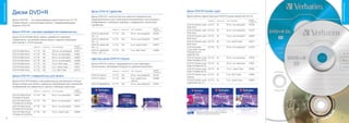 Оптические носители




                                                                                                                                                                                                                                                                  Оптические носители
                          Диски DVD+R                                                                Диски DVD+R Lightscribe                                                   Диски DVD+R Double Layer

                                                                                                     Диски DVD+R с золотистой или цветной поверхностью,                        Двухслойные односторонние DVD+R диски емкостью 8,5 ГБ
                          Диски DVD+R — это записываемые диски емкостью 4,7 ГБ,                      предназначенные для нанесения монохромного полутонового                                                                                       НОМЕР
                                                                                                                                                                                                      ЕМКОСТЬ     СКОРОСТЬ    ТИП УПАКОВКИ
                          совместимые с устройствами записи, поддерживающими                         изображения с помощью привода с поддержкой технологии                                                                                         ПРОДУКТА

                          формат DVD+R.                                                              LightScribe.                                                              DVD+R Double Layer 8.5 ГБ          8x          50 шт. на шпинделе   43758
                                                                                                                                                                               Matt Silver
                                                                                                                                                                    НОМЕР
                                                                                                                          ЕМКОСТЬ   СКОРОСТЬ   ТИП УПАКОВКИ
                                                                                                                                                                    ПРОДУКТА   DVD+R Double Layer 8.5 ГБ          8x          25 шт. на шпинделе   43757
                          Диски DVD+R с матовой серебристой поверхностью                                                                                                       Matt Silver
                                                                                                     DVD+R Lightscribe    4.7 ГБ    16x        25 шт. на шпинделе   43676
                                                                                                     Ver. 1.2                                                                  DVD+R Double Layer 8.5 ГБ          8x          10 шт. на шпинделе   43666
                          Диски DVD+R Matt Silver имеют серебристо-матовую
                                                                                                     DVD+R Lightscribe    4.7 ГБ    16x        10 шт. на шпинделе   43576      Matt Silver
                          поверхность, на которой можно делать надписи маркером
                                                                                                     Ver. 1.2                                                                  DVD+R Double Layer 8.5 ГБ          8x          5 шт. Jewel Case     43541
                          для компакт- и DVD-дисков.
                                                                                                     DVD+R Lightscribe    4.7 ГБ    16x        5 шт. Jewel Case     43575      Matt Silver
                                                                                          НОМЕР
                                               ЕМКОСТЬ   СКОРОСТЬ   ТИП УПАКОВКИ
                                                                                          ПРОДУКТА
                                                                                                     Ver. 1.2                                                                  DVD+R Double            8.5 ГБ     8x          50 шт. на шпинделе   43754
                                                                                                     DVD+R Lightscribe    4.7 ГБ    16x        5 шт. Slim Case      43658      Layer Wide Thermal
                          DVD+R Matt Silver    4.7 ГБ    16x        100 шт. на шпинделе   43551                                                                                Printable No ID
                                                                                                     Colour Ver. 1.2
                          DVD+R Matt Silver    4.7 ГБ    16x        50 шт. на шпинделе    43550                                                                                DataLife Plus
                          DVD+R Matt Silver    4.7 ГБ    16x        25 шт. на шпинделе    43500                                                                                DVD+R Double Layer 8.5 ГБ          8x          50 шт. на шпинделе   43703
                                                                                                     Цветные диски DVD+R Colours                                               Wide Printable No ID
                          DVD+R Matt Silver    4.7 ГБ    16x        10 шт. на шпинделе    43498
                          DVD+R Matt Silver    4.7 ГБ    16x        10 шт. Slim Case      43657      Диски DVD+R Colours предлагаются в пяти цветовых                          DVD+R Double Layer 8.5 ГБ          8x          25 шт. на шпинделе   43667
                                                                                                     исполнениях, благодаря которым их удобнее различать.                      Wide Printable No ID
                          DVD+R Matt Silver    4.7 ГБ    16x        5 шт. Jewel Case      43497
                                                                                                                                                                               DVD+R Double Layer 8.5 ГБ          8x          10 шт. Jewel Case    43665
                          DVD+R Matt Silver    4.7 ГБ    16x        1 шт. Slim Case       43515                                                                     НОМЕР
                                                                                                                          ЕМКОСТЬ   СКОРОСТЬ   ТИП УПАКОВКИ
                                                                                                                                                                    ПРОДУКТА   Wide Printable No ID
                                                                                                     DVD+R Colours        4.7 ГБ    16x        25 шт. на шпинделе   43733      DVD+R Double Layer 8.5 ГБ          8x          5 шт. Slim Case      43682
                          Диски DVD+R с поверхностью для печати                                                                                                                Colours
                                                                                                     DVD+R Colours        4.7 ГБ    16x        5 шт. различных      43556
                          Диски DVD+R Printable с расширенным до внутреннего кольца                                                            цветов                          DVD+R Double Layer 8.5 ГБ          8x          5 шт. Jewel Case     43684
                                                                                                                                                                               LightScribe Ver.1.2
                          белым полем для печати, идеально подходящие для нанесения                  DVD+R DigitalMovie   4.7 ГБ    16x        25 шт. на шпинделе   43767
                          изображения на поверхность диска с помощью принтера.
                                                                                          НОМЕР
                                               ЕМКОСТЬ   СКОРОСТЬ   ТИП УПАКОВКИ
                                                                                          ПРОДУКТА

                          DVD+R Wide Photo     4.7 ГБ    16x        50 шт. на шпинделе    43651
                          Printable ID Brand
                          DVD+R Wide Photo 4.7 ГБ        16x        50 шт. на шпинделе    43512
                          Printable No ID Brand
                          DVD+R Wide Photo 4.7 ГБ        16x        25 шт. на шпинделе    43539
                          Printable No ID Brand
                          DVD+R Wide Photo 4.7 ГБ        16x        10 шт. Jewel Case     43508                                                                                         Преимущества данной технологии подробно
                          Printable No ID Brand                                                                                                                                         описаны в конце данной брошюры.

                      8                                                                                                                                                                                                                                       9
 