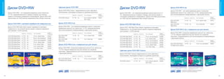 Оптические носители




                                                                                                                                                                                                                                                                                                                                         Оптические носители
                           Диски DVD+RW                                                            Цветные диски DVD+RW
                                                                                                                                                                                 Диски DVD-RW                                                             Диски DVD-RW 8 см
                                                                                                   Диски DVD+RW Colour предлагаются в пяти цветовых                                                                                                       Диски DVD-RW – это записываемые диски с внешним
                           Диски DVD+RW – это перезаписываемые диски емкостью                      исполнениях, благодаря которым их удобнее различать                           Диски DVD-RW – это перезаписываемые диски емкостью 4,7                   диаметром диска 8 см, емкостью 1,4 ГБ, предназначенные
                           4,7 ГБ, предназначенные в первую очередь для записи                                           ЕМКОСТЬ СКОРОСТЬ       ТИП УПАКОВКИ
                                                                                                                                                                      НОМЕР      ГБ, предназначенные в первую очередь для записи видео и                  для использования в видеокамерах с функцией записи.
                                                                                                                                                                      ПРОДУКТА
                           видео и потокового резервного копирования. Диски DVD+RW                                                                                               потокового резервного копирования. Диски DVD-RW рассчитаны
                                                                                                   DVD+RW Colours        4.7 ГБ    4x           5 шт. разных цветов   43297                                                                                                                                              НОМЕР
                           рассчитаны на 1000 циклов перезаписи без потери качества.                                                                                             на 1000 циклов перезаписи без потери качества.                                             ЕМКОСТЬ СКОРОСТЬ        ТИП УПАКОВКИ
                                                                                                                                                                                                                                                                                                                         ПРОДУКТА
                                                                                                                                                Slim Case
                                                                                                                                                                                                                                                          8cm DVD-RW        1.4 ГБ     2x           5 шт. Jewel Case     43514
                                                                                                                                                                                                                                                          Matt Silver
                           Диски DVD+RW с матовой серебристой поверхностью.                        Диски DVD+RW 8 см
                                                                                                                                                                                 Диски DVD-RW Matt Silver                                                 8cm DVD-RW        1.4 ГБ     2x           3 шт. Блистер        43593
                                                                                                                                                                                                                                                          Matt Silver
                           Диски DVD+RW Matt Silver имеют серебристо-матовую                       Диски DVD+RW – это перезаписываемые диски с внешним
                                                                                                   диаметром диска 8 см, емкостью 1,4 ГБ, предназначенные                        Диски DVD- RW Matt Silver имеют серебристо-матовую
                           поверхность, на которой можно делать пометки маркером                                                                                                 поверхность, на которой можно делать надписи маркером                    Диски DVD-RW 8 см с поверхностью для печати
                           для компакт- и DVD-дисков.                                              для использования в видеокамерах с функцией записи.
                                                                                                                                                                                 для компакт- и DVD-дисков
                                                ЕМКОСТЬ СКОРОСТЬ   ТИП УПАКОВКИ
                                                                                        НОМЕР                            ЕМКОСТЬ СКОРОСТЬ       ТИП УПАКОВКИ
                                                                                                                                                                      НОМЕР
                                                                                                                                                                      ПРОДУКТА                                                                 НОМЕР
                                                                                                                                                                                                                                                          Диски DVD-RW с внешним диаметром диска 8 см, емкостью
                                                                                        ПРОДУКТА                                                                                                      ЕМКОСТЬ СКОРОСТЬ   ТИП УПАКОВКИ
                                                                                                                                                                                                                                               ПРОДУКТА   1,4 ГБ и белой поверхностью для печати на струйном
                           DVD+RW Matt Silver   4.7 ГБ   8x        10 шт. Jewel Case    43527      8cm DVD+RW            1.4 ГБ    4x           5 шт. Jewel Case      43565
                                                                                                   Matt Silver                                                                   DVD-RW Matt Silver   4.7 ГБ   6x        10 шт. на шпинделе    43585      принтере. Предназначены для использования в видеокамерах
                           DVD+RW Matt Silver   4.7 ГБ   4x        25 шт. на шпинделе   43489                                                                                    DVD-RW Matt Silver   4.7 ГБ   6x        5 шт. Jewel Case      43525      с функцией записи
                                                                                                   8cm DVD+RW            1.4 ГБ    4x           3 шт. Блистер         43594
                           DVD+RW Matt Silver   4.7 ГБ   4x        10 шт. на шпинделе   43488      Matt Silver                                                                   DVD-RW Matt Silver   4.7 ГБ   4x        25 шт. на шпинделе    43639                                                                     НОМЕР
                                                                                                                                                                                                                                                                            ЕМКОСТЬ СКОРОСТЬ        ТИП УПАКОВКИ
                                                                                                                                                                                                                                                                                                                         ПРОДУКТА
                           DVD+RW Matt Silver   4.7 ГБ   4x        10 шт. Jewel Case    43246                                                                                    DVD-RW Matt Silver   4.7 ГБ   4x        10 шт. на шпинделе    43552
                           DVD+RW Matt Silver   4.7 ГБ   4x        5 шт. Jewel Case     43229                                                                                                                                                             8cm DVD-RW Photo 1.4 ГБ      2x           10 шт. на шпинделе   43640
                                                                                                   Диски DVD+RW 8 см с поверхностью для печати                                   DVD-RW Matt Silver   4.7 ГБ   4x        3 шт.и Jewel Case     43635      Printable No ID Brand
                           DVD+RW Matt Silver   4.7 ГБ   4x        3 шт. Jewel Case     43636                                                                                    DVD-RW Matt Silver   4.7 ГБ   4x        1 шт. Slim Case       43764
                           DVD+RW Matt Silver   4.7 ГБ   4x        1 шт. Slim Case      43765      Диски DVD+RW с внешним диаметром диска 8 см, емкостью
                                                                                                   1,4 ГБ и белой поверхностью для печати на струйном
                                                                                                   принтере. Предназначены для использования в видеокамерах
                                                                                                                                                                                 Цветные диски DVD-RW Colours
                                                                                                   с функцией записи                                                             Диски DVD-RW Colours предлагаются в пяти цветовых
                                                                                                                         ЕМКОСТЬ СКОРОСТЬ       ТИП УПАКОВКИ
                                                                                                                                                                      НОМЕР      исполнениях, благодаря которым их удобнее различать.
                                                                                                                                                                      ПРОДУКТА
                                                                                                                                                                                                                                               НОМЕР
                                                                                                   8cm DVD+RW Photo 1.4 ГБ         4x           10 шт. на шпинделе    43641                           ЕМКОСТЬ СКОРОСТЬ   ТИП УПАКОВКИ
                                                                                                                                                                                                                                               ПРОДУКТА
                                                                                                   Printable No ID Brand
                                                                                                                                                                                 DVD-RW Colours       4.7 ГБ   4x        5 шт. разных цветов   43563
                                                                                                                                                                                                                         Slim Case




                                                                                                                    Преимущества данной технологии подробно                                                                                                             Преимущества данной технологии подробно
                                                                                                                    описаны в конце данной брошюры.                                                                                                                     описаны в конце данной брошюры.



                      14                                                                                                                                                                                                                                                                                                            15
 