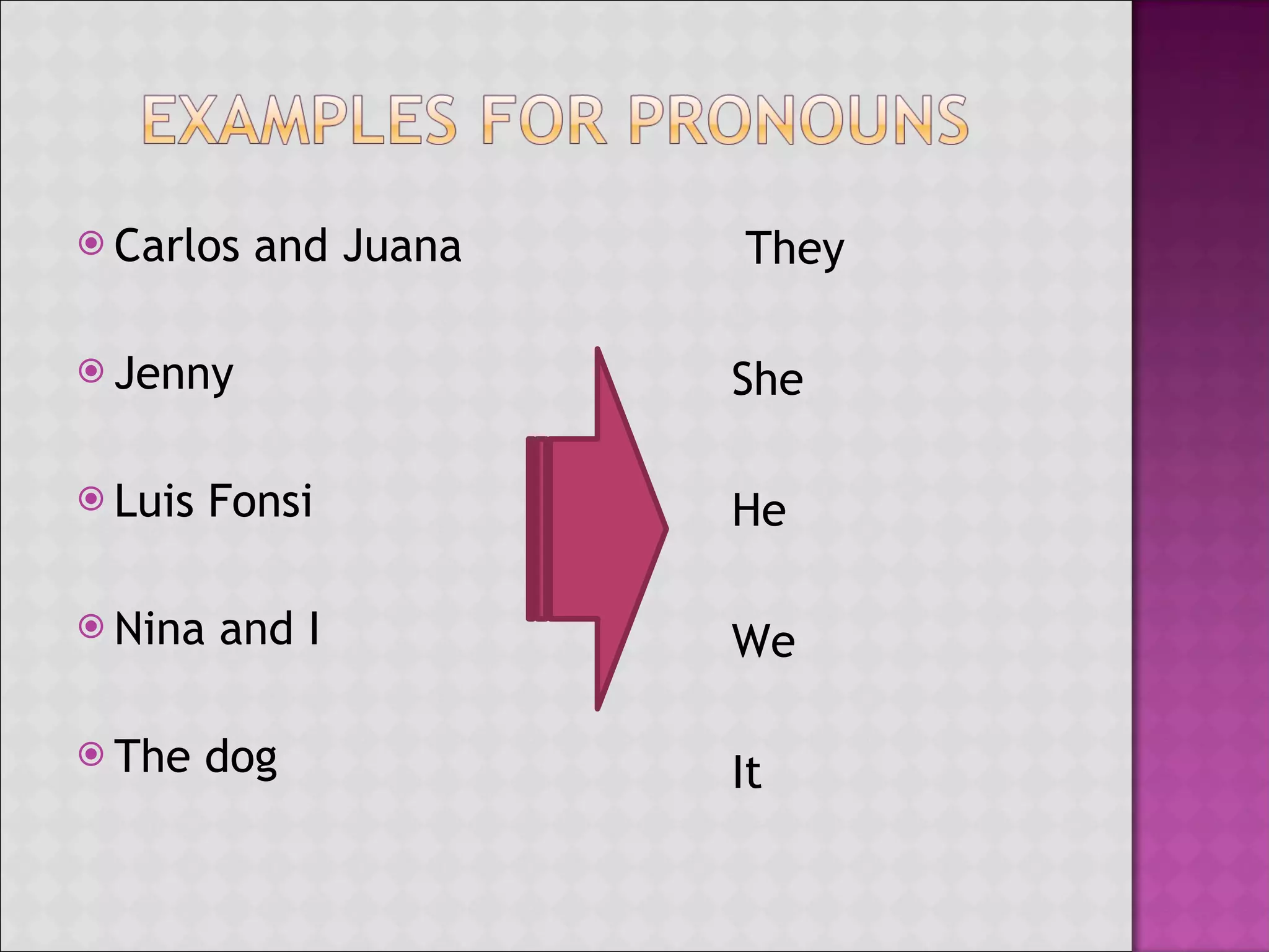 Carlos and Juana Jenny Luis Fonsi Nina and I The dog They She He We It