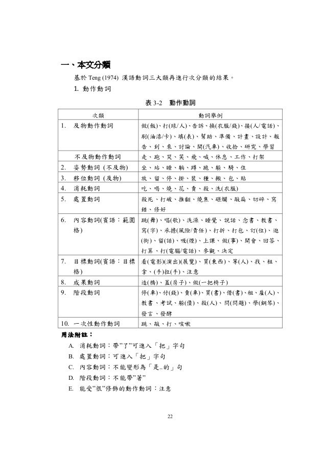 22
一、本文分類
基於 Teng (1974) 漢語動詞三大類再進行次分類的結果。
1.  動作動詞 
表 3-2 動作動詞
次類 動詞舉例
1. 及物動作動詞 做(飯)、打(球/人)、告訴、換(衣服/錢)、接(人/電話)、
刷(油漆/卡)、...