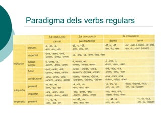 Paradigma dels verbs regulars
 