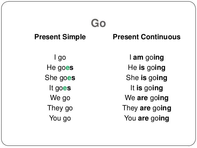Present simple употребление глаголов. Глагол to go в present simple. Go present simple. Go в презент Симпл. Глагол go в презент Симпл.